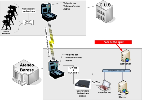 schema streaming.jpg/image