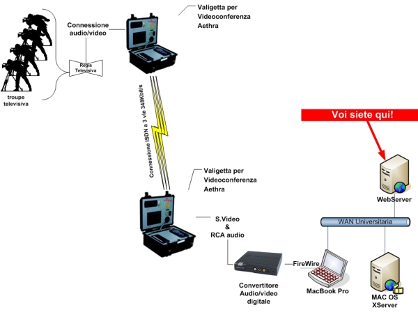 schema streaming.jpg/image