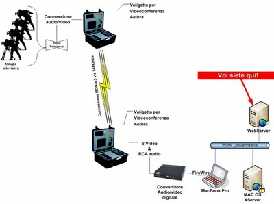 schema streaming.jpg/image